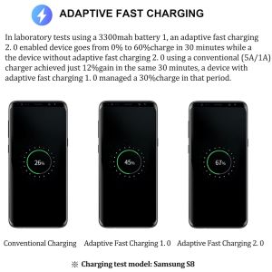 Chargeur Rapide Adaptatif Avec C&acirc;ble De Charge Rapide En Nylon Usb-C 2m Compatible Avec Samsung Galaxy S8/S9/S10 Plus/S10e/S20/S21/S22/A51/A52/A53/A40/A30/A20/Z Flip3, Z Flip4/Note 8/9/10,Lg, Htc 10 - Neuf