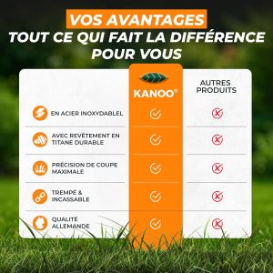 SUBZONAL-Lames de Rechange pour Robot Tondeuse Mammotion LUBA 2, LUBA Mini, YUKA, YUKA Mini - avec vis - Lame de Rechange pour Tous Les mod&egrave;les - Neuf