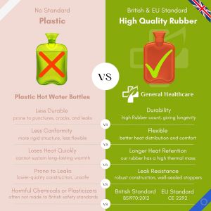 Bouillotte En Caoutchouc &iquest; Simple Nervure &iquest; 2 Litres - Neuf