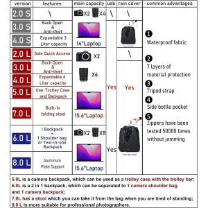 Sac &Agrave; Dos Pour Appareil Photo Imperm&eacute;able Sac &Agrave; Dos Pour Appareil Photo Professionnel Pour Dslr/Slr, Compatible Avec Les Appareils Photo Sony Canon Nikon Et Les Accessoires (2.0 Petit, Noir)[Z265] - Neuf