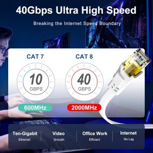 EPKH-Cable Ethernet 5m Cat 8, Blanc Cable RJ45 5m Plat Haut D&eacute;bit Fibre 40Gbps 2000MHz C&acirc;ble R&eacute;seau, LAN Gigabit Blind&eacute; C&acirc;ble Internet pour Routeur, Modem, Switch, Xbox, PS5/4 - Neuf