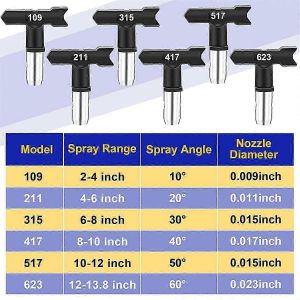15 pièces ensemble d'embouts de pulvérisateur de peinture airless,embouts de buse réversibles - Neuf