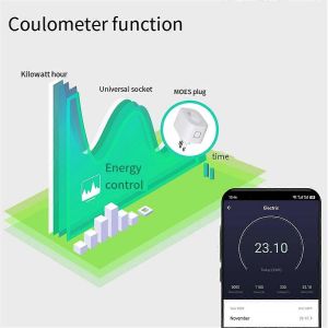 Prise intelligente 16 A Tuya Br&eacute;sil,prise &eacute;lectrique ZIGBEE BR - Neuf