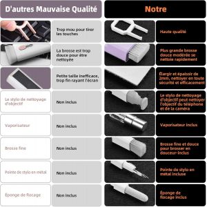 Kit de Nettoyage pour iPhone Airpods Claviers Ordinateurs et Tablettes,Nettoyeur d'&eacute;cran Multifonctionnel pour Ecouteurs,T&eacute;l&eacute;phones,Appareils Photo,Tout-en-Un avec Brevet-Violet - Neuf