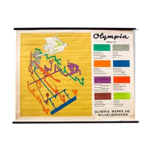 Affiche de pièces de machine à écrire Olympia, 1984