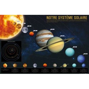 Le Syst&egrave;me Solaire Poster - Notre Syst&egrave;me Solaire (61x91 cm)