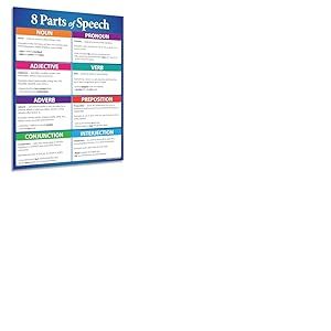Safety Magnets Poster 8 parties de discours — Tableau de grammaire pour les classes primaires, moyennes et lycées — Fournitures pour enseignants en anglais — Laminé 43,2 x 55,9 cm