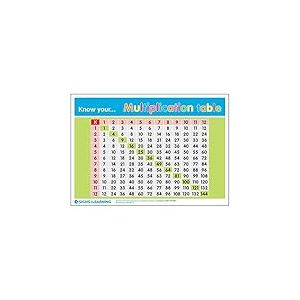 Signs 4 Learning know Poster « Your Multiplication Table » Format A3, Standard, 297 mm x 420 mm