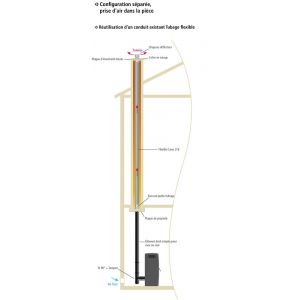 Flexible de tubage JONCOUX lisse double peau en inox 316 D.100mm