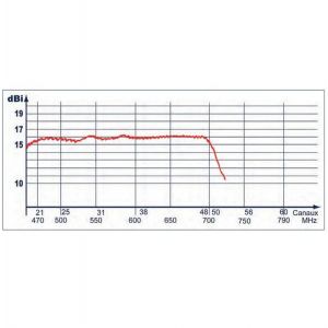antenne uhf lte - ser4348